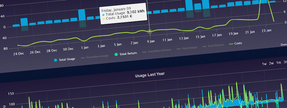 Energy Graph and Costs